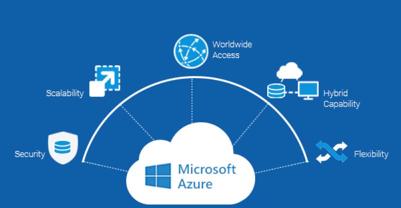 Microsoft Azure không còn là một tên gọi xa lạ trong lĩnh vực công nghệ thông tin