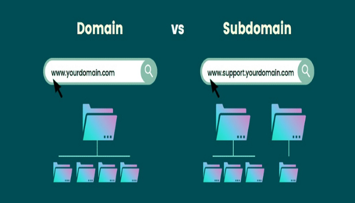 Phân biệt domain và subdomain là gì?