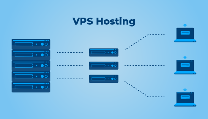 VPS được dùng để làm gì?