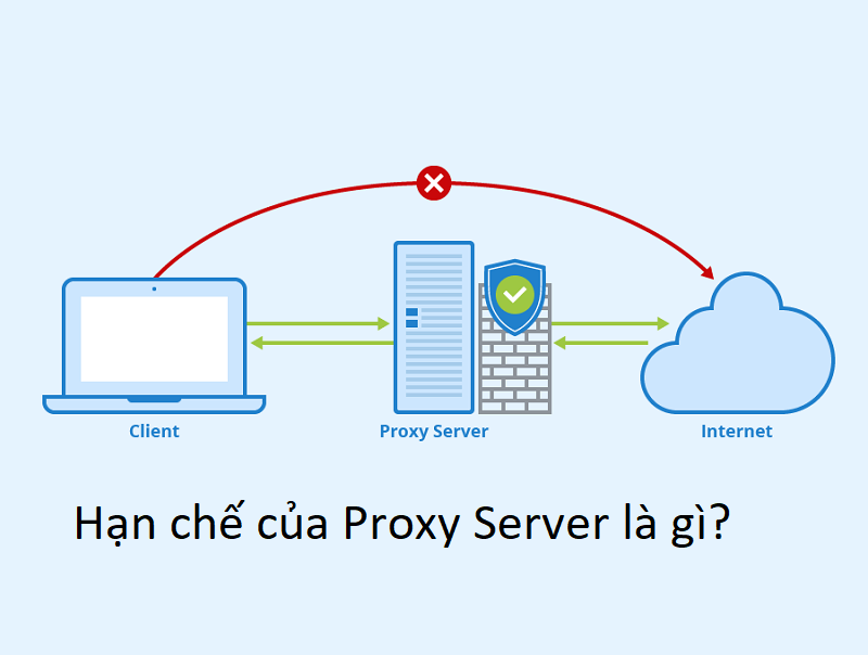 Hạn chế khi sử dụng Proxy Server là gì?