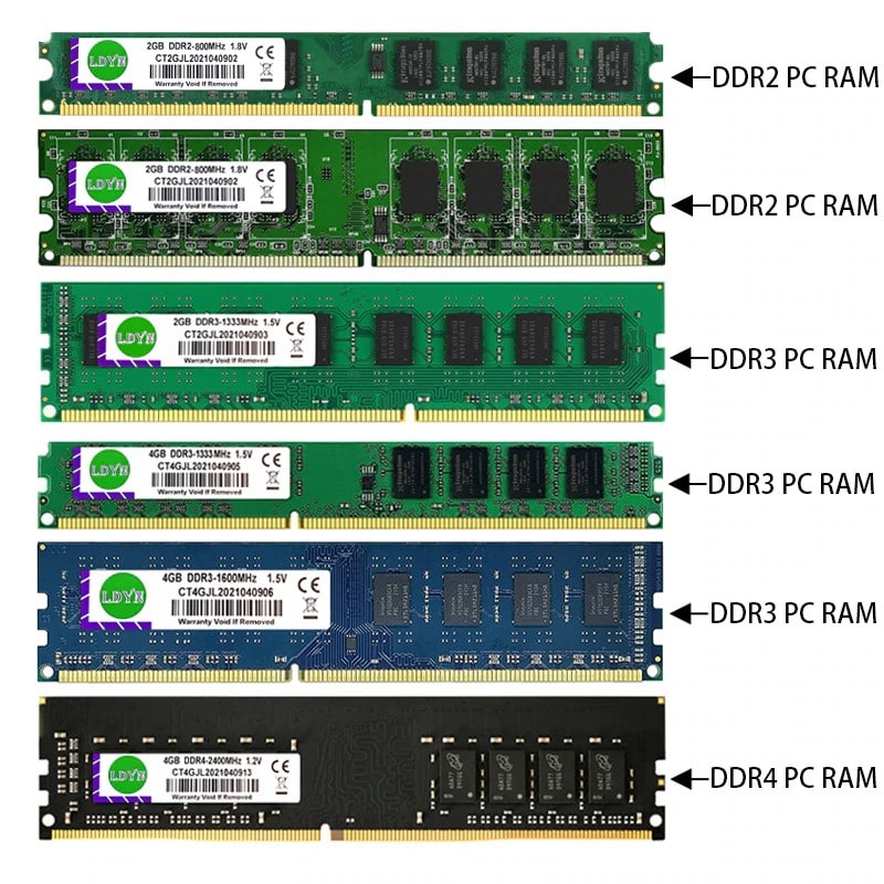 Các loại RAM phổ biến