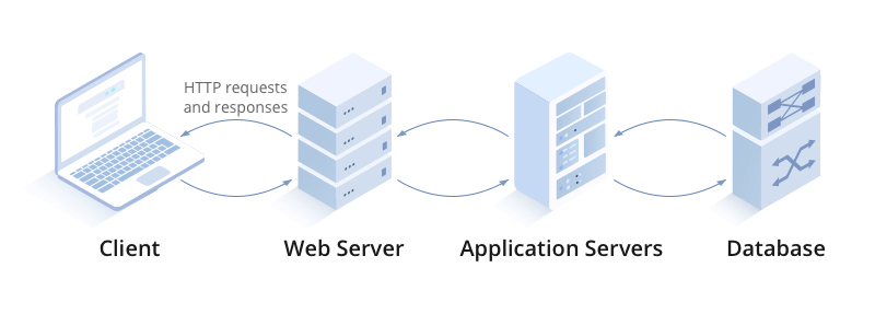 Application Server 