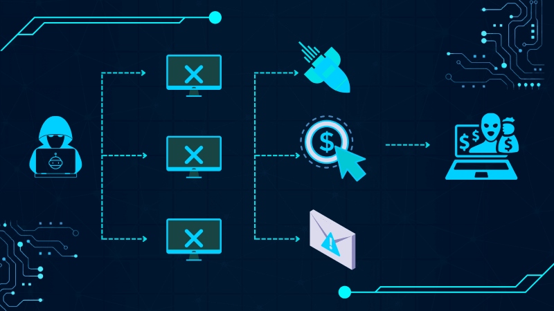 Cách thức Command and Control Server tấn công thiết bị mục tiêu 