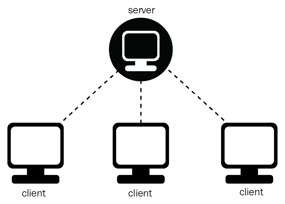  Client Server là gì?