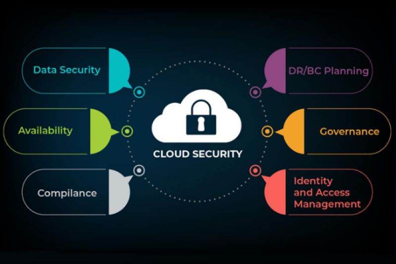 Cloud Security bảo mật những yếu tố nào?