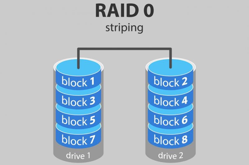 RAID là hệ thống ổ đĩa ghép từ nhiều ổ cứng với nhau