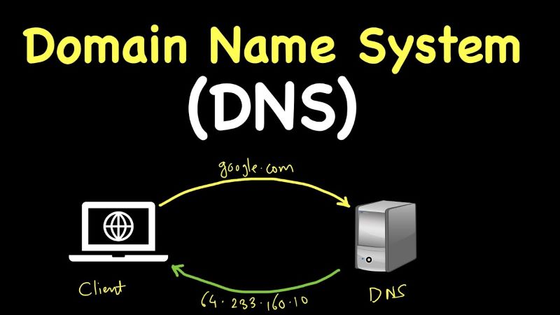 DNS là gì?