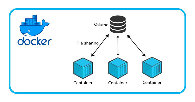 Docker Volume