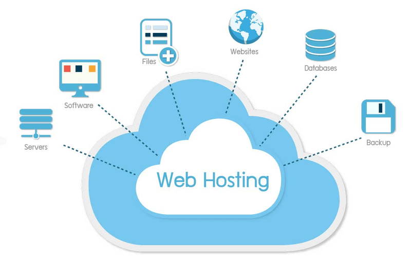 Cách hoạt động của Hosting đối với từng đối tượng riêng biệt