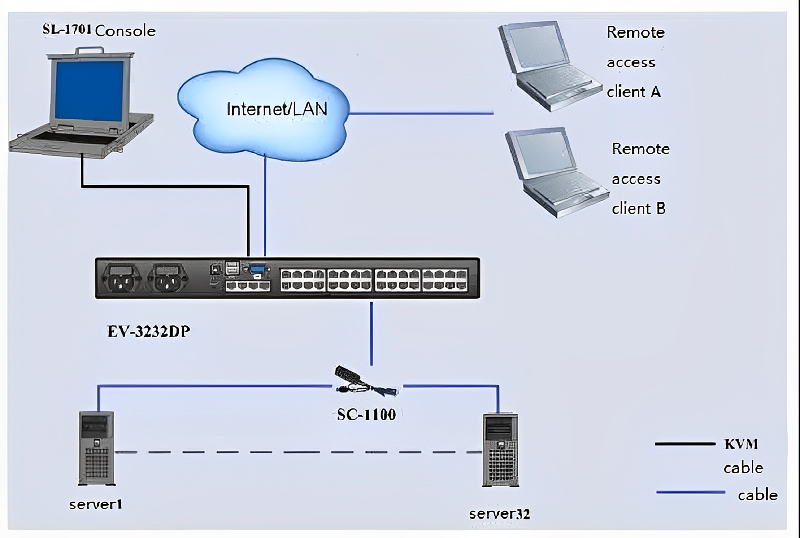 Cách thức hoạt động của KVM là gì?