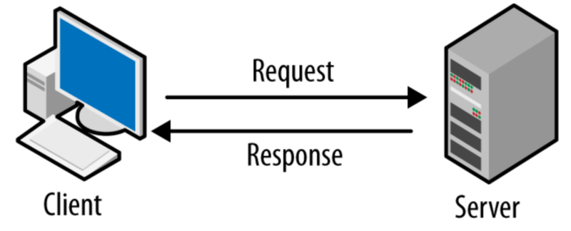 Cách thức hoạt động của MySQL