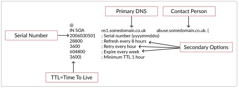 Đổi Name Server tên miền là phương pháp đơn giản và dễ thực hiện nhất