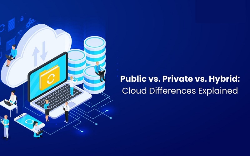 So sánh Hybrid cloud ,  Public Cloud vs Private Cloud