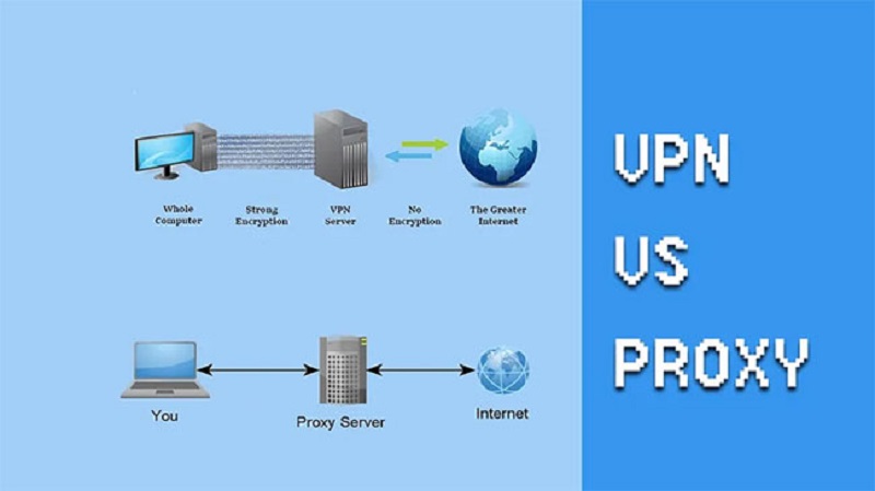 So sánh Proxy và VPN