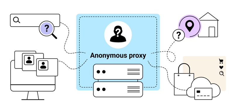 Anonymity Proxy