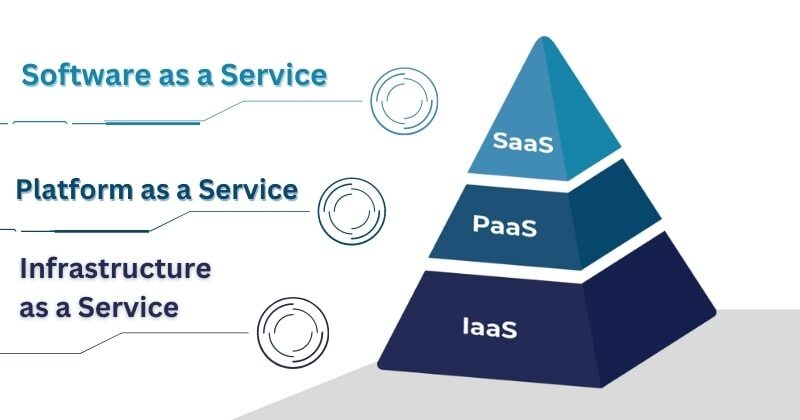 Cấu trúc của Public Cloud là gì?