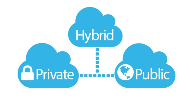 So sánh Private Cloud, Public Cloud vs Hybrid Cloud