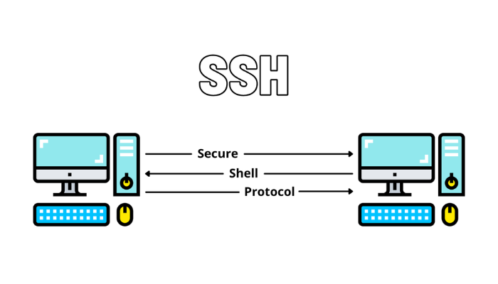 SSH hoạt động như thế nào?