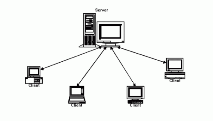 Kết nối hệ thống server