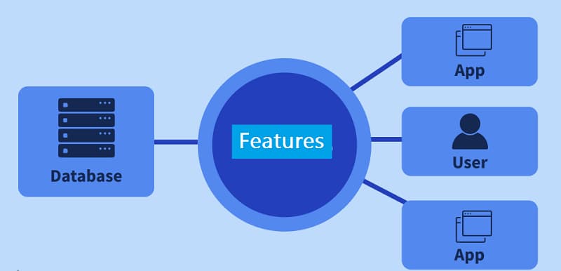 Featues - nhà cung cấp Database hosting uy tín