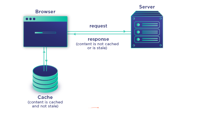 Browser cache