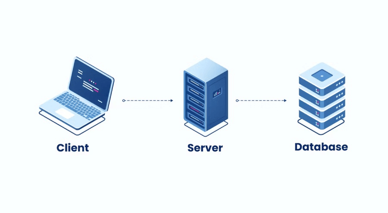 Vai trò của Database Server