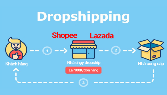 Dropshipping Shopee là gì?