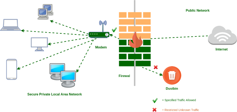 Cơ chế hoạt động Firewall