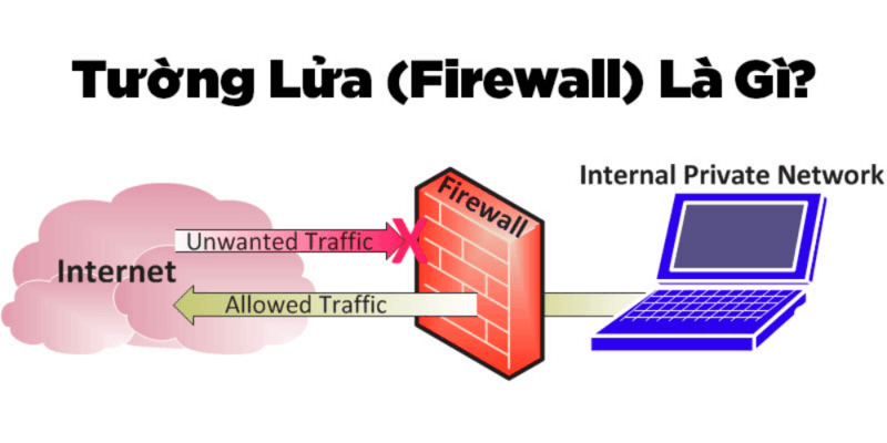 Firewall là gì?