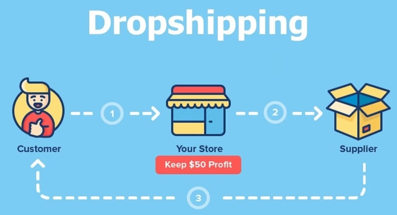 Dropshipping là hình thức bán hàng còn khá xa lạ với mọi người