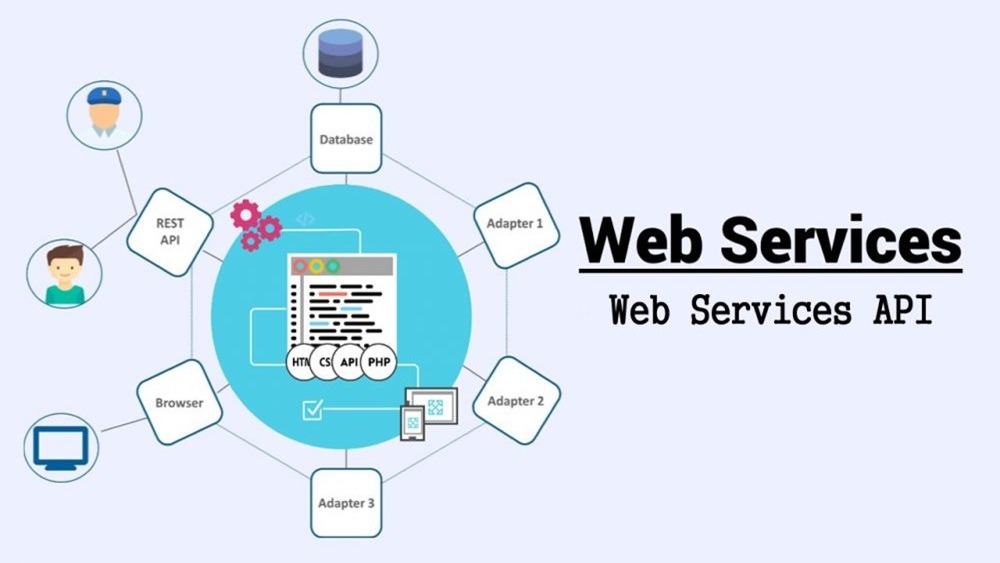 Web service - dịch vụ web