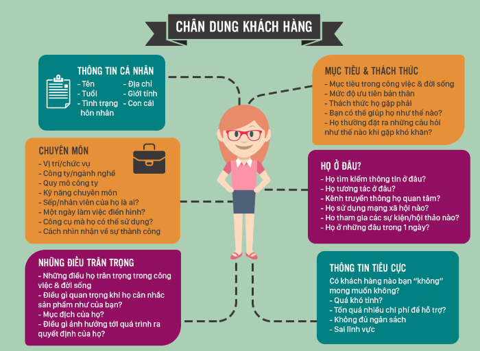 Tìm hiểu insight của khách hàng