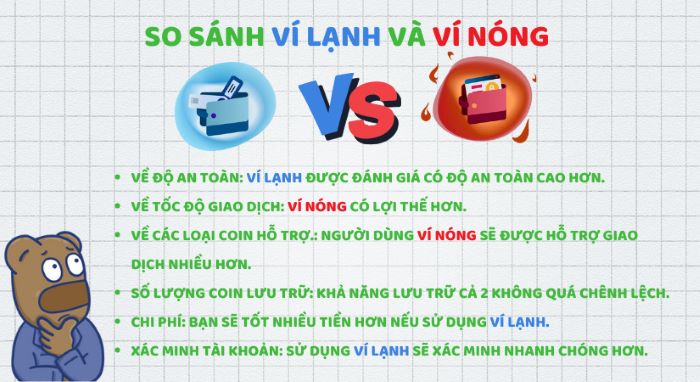 Ví lạnh là gì