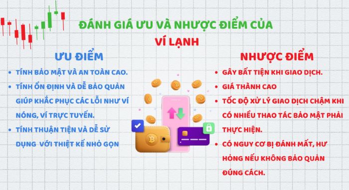 Ví lạnh là gì