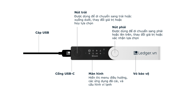 Ví lạnh là gì