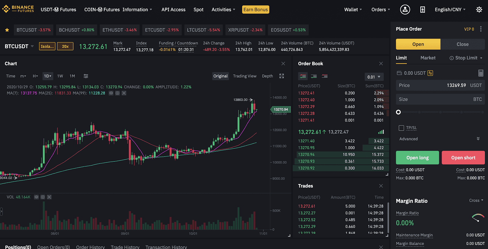 Binance Futures là gì?