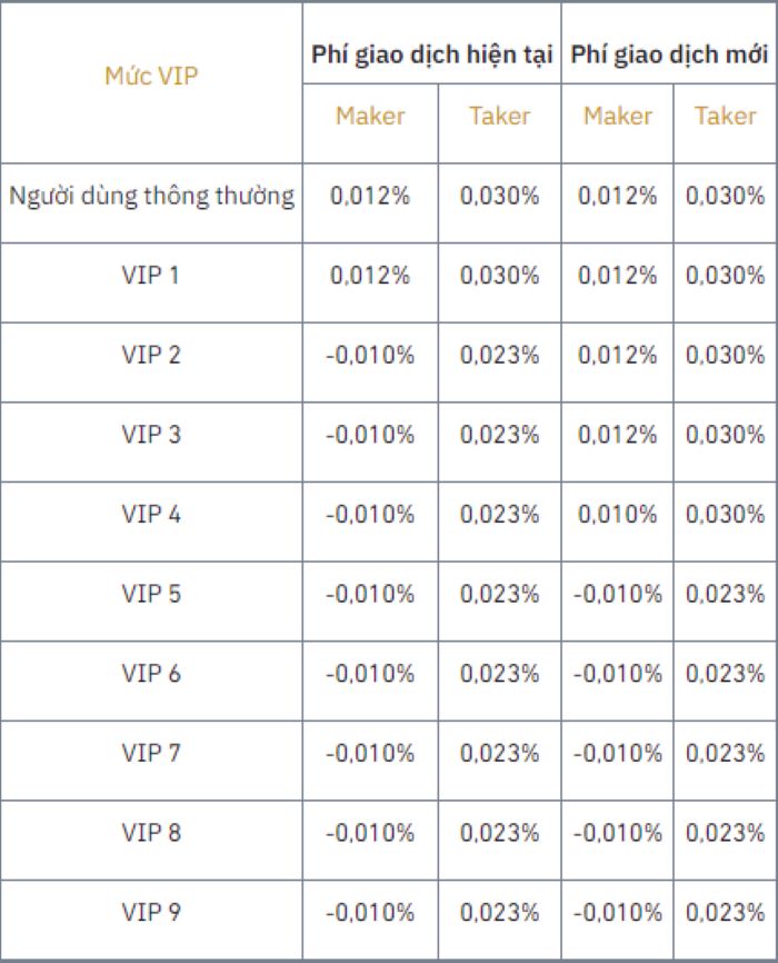 Binance Futures là gì?