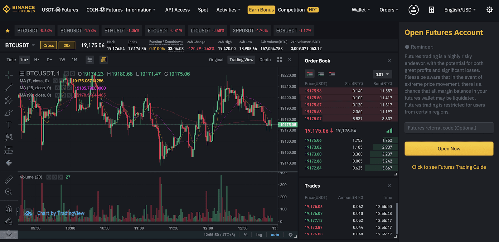 Binance Futures là gì?