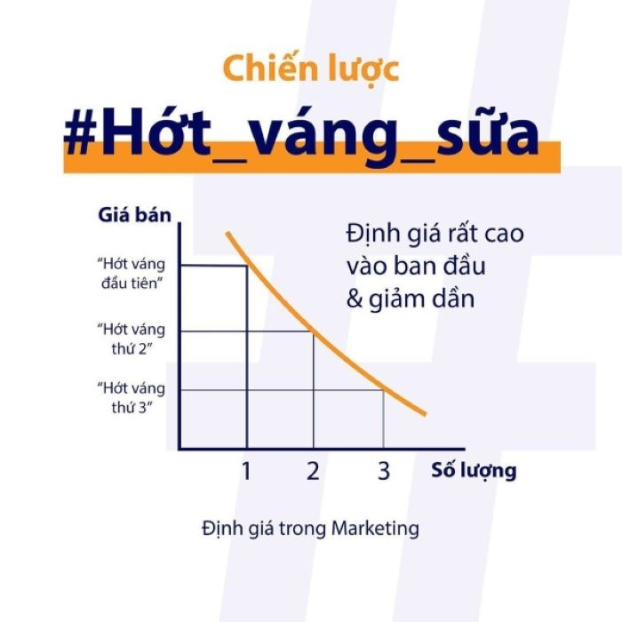 Chiến lược giá là gì?