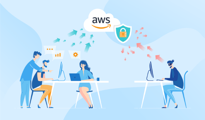 AWS là gì