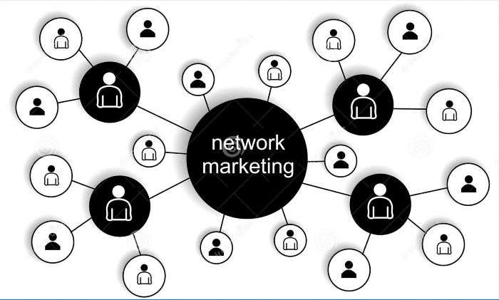 network marketing là gì