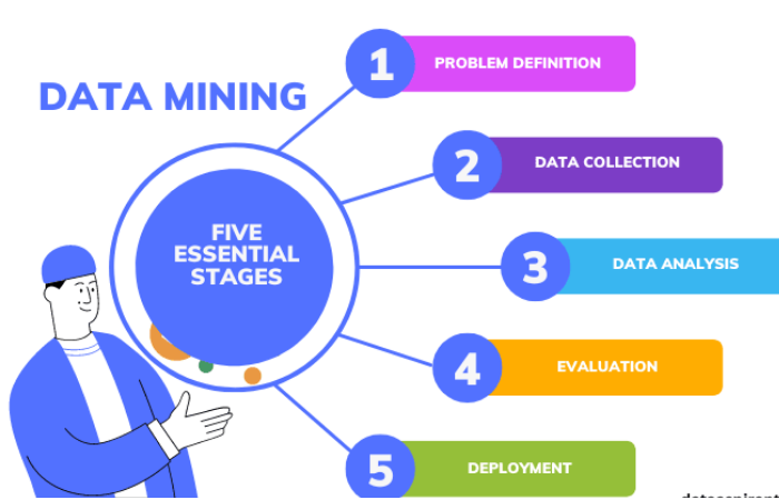 Data Mining là gì?