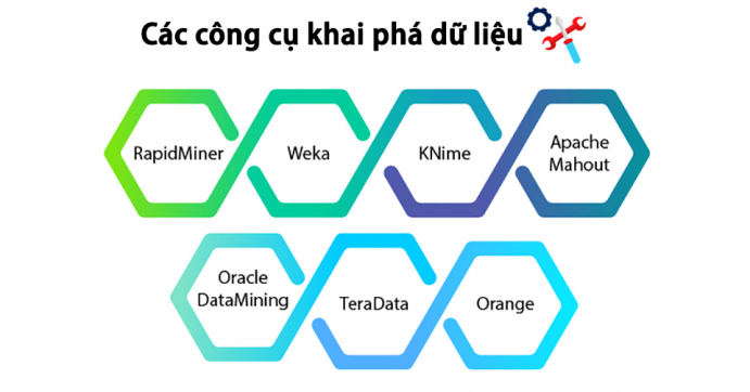 Data Mining là gì?