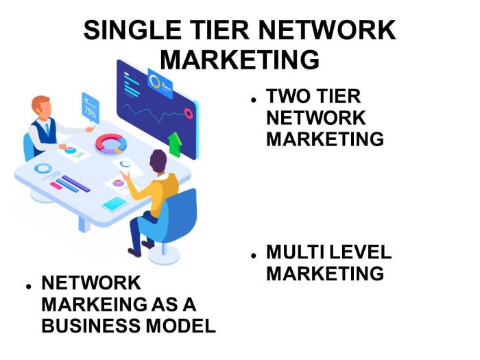 network marketing là gì