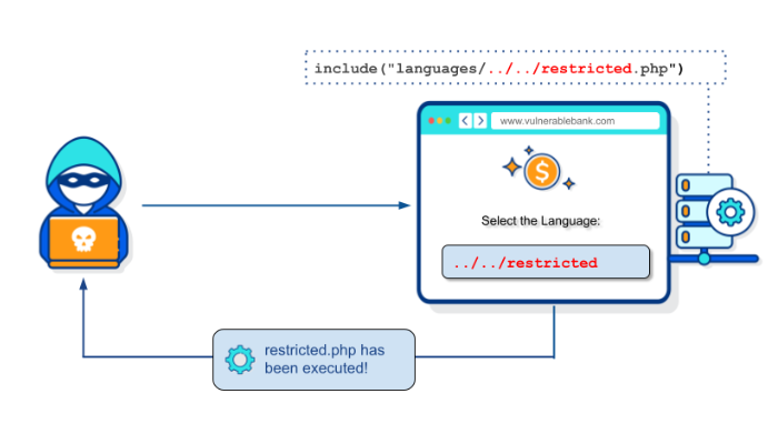 File Inclusion Exploit