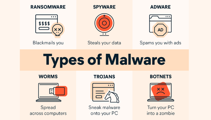 Malware