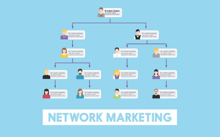 network marketing là gì