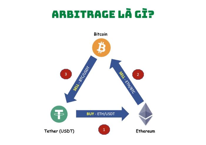 Trade Coin là gì?