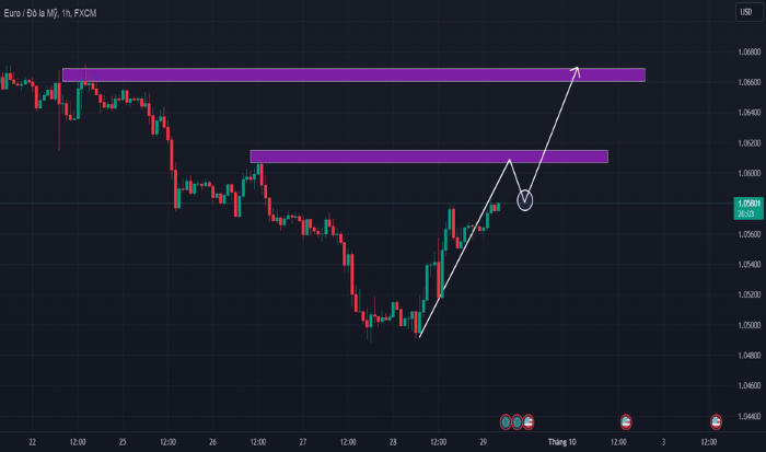 TradingView là gì?