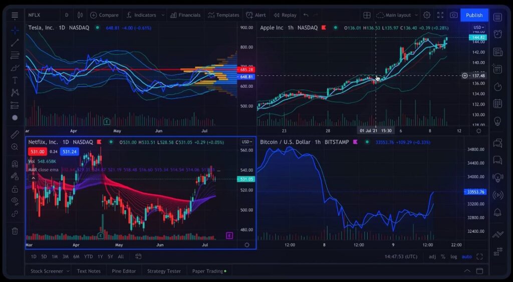 TradingView là gì?